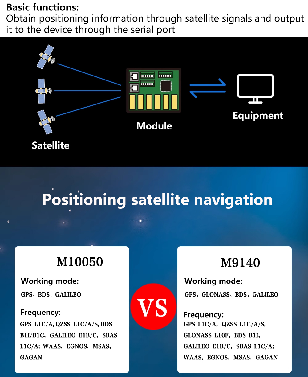 Módulo GPS Beitian BK-450 BK45 - Fpv Drone Antenna avaliação e preço